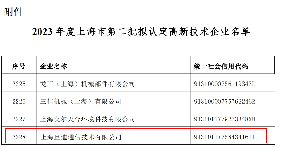 喜訊！上海旦迪通信獲得2023年度上海市高新技術企業(yè)復審認定”